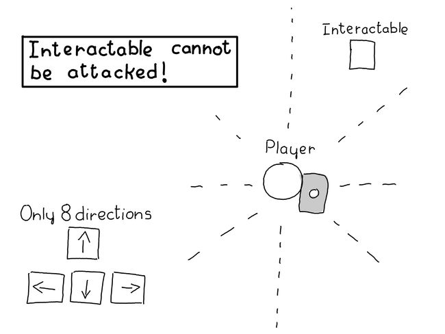 Drawing depicting the issue of using the keyboard to move and aim. Drawing depicting the issue of using the keyboard to move and aim.